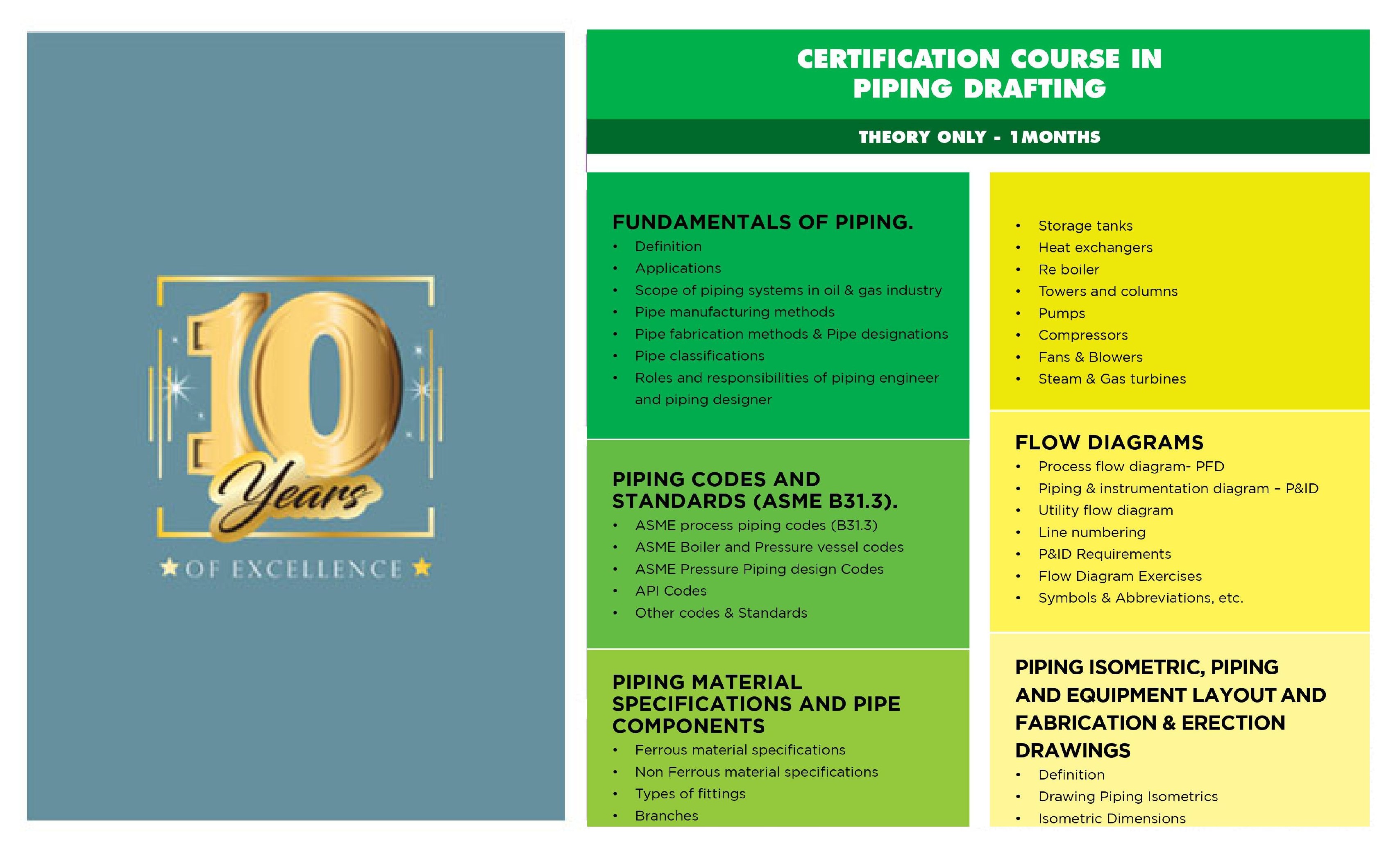 Piping Design & Drafting course syllabus